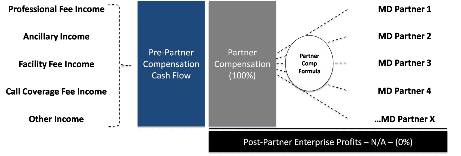 charta SCALE Physician Group