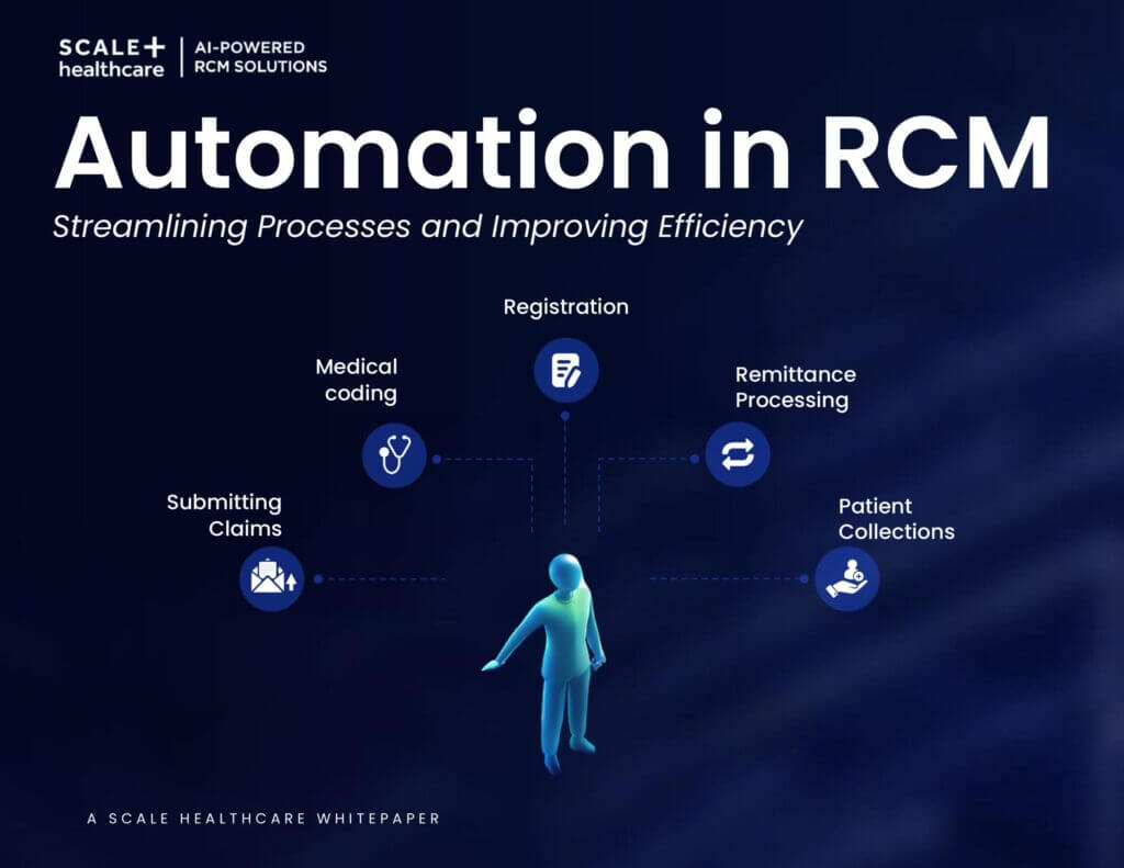 Automation in RCM: Streamlining medical coding, registration, claims, remittance, and patient collections for efficient healthcare processes.