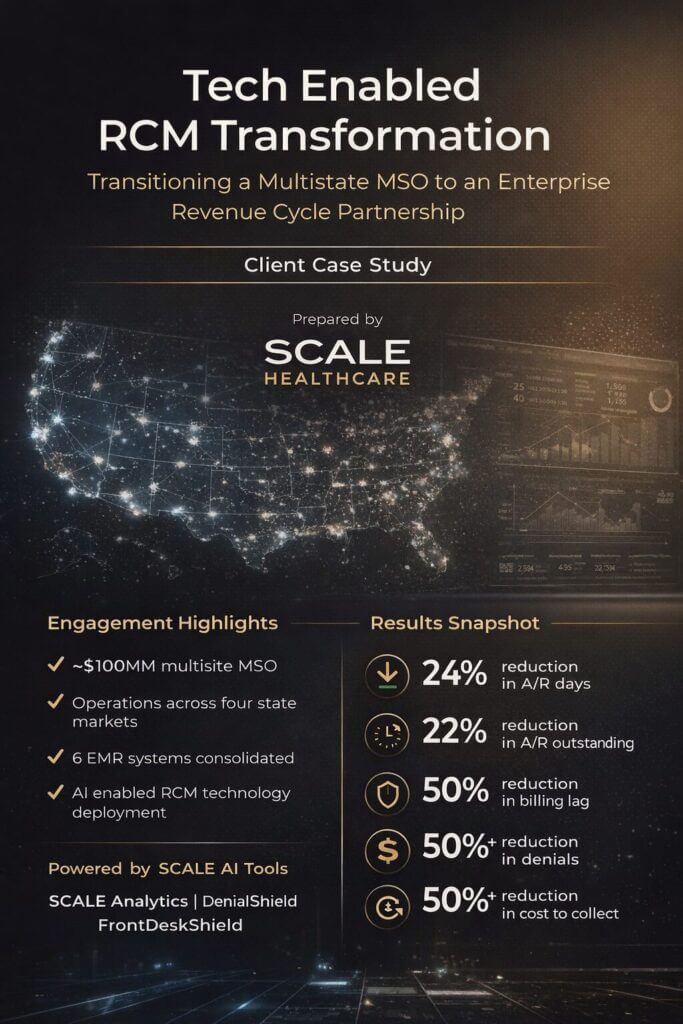 "Tech-enabled RCM transformation for multistate MSO, enterprise revenue cycle partnership, AI tools, billing improvements, Scale Healthcare case study."